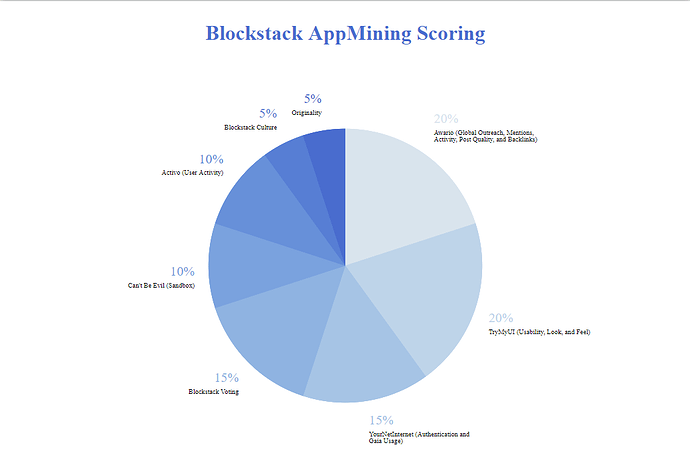 Blockstack_AppMining