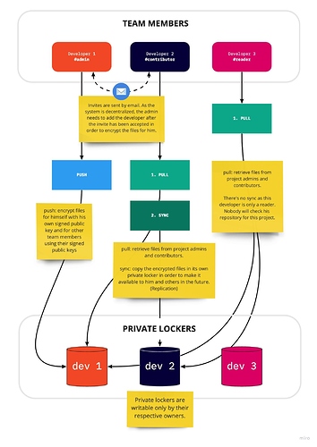 Untitled%20-%20Keystone%20basics%20(1)