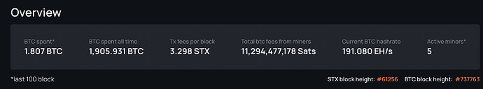 Onstacks Mining Stats 5-24-2022