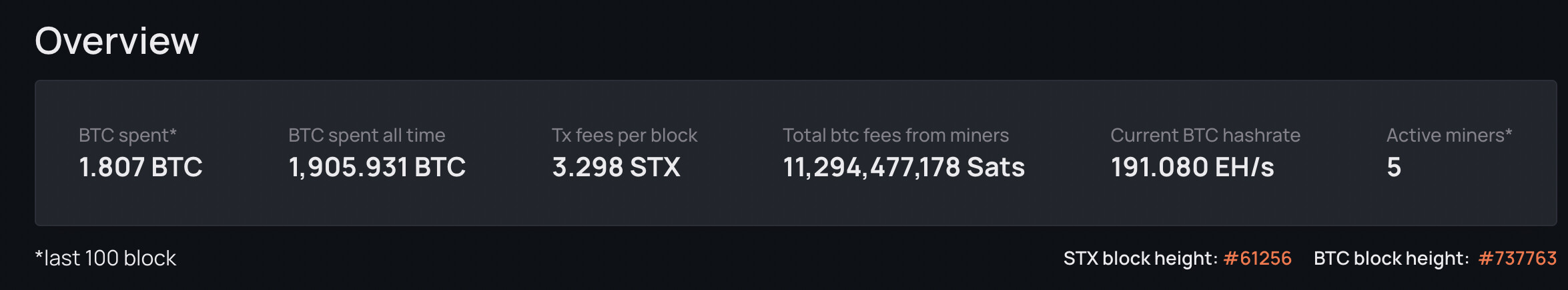 Onstacks Mining Stats 5-24-2022